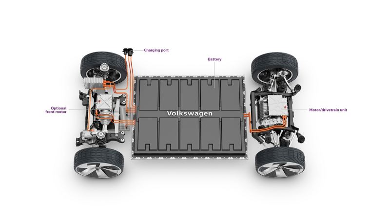 Volkswagen eléctricos MEB