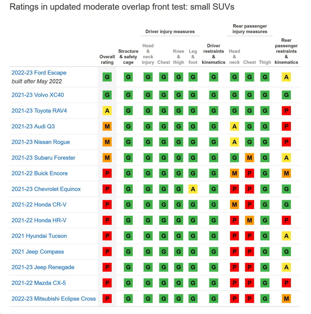 Resultados pruebas de choque iihs