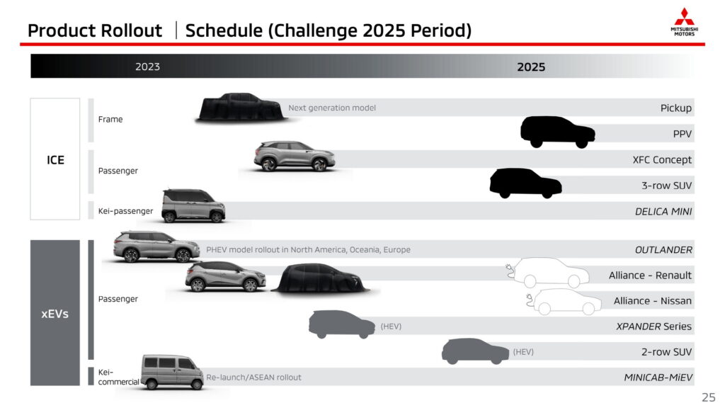 Mitsubishi 16 nuevos modelos