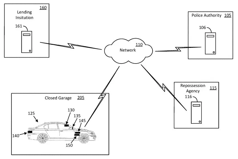 Ford patente auto mensualidades