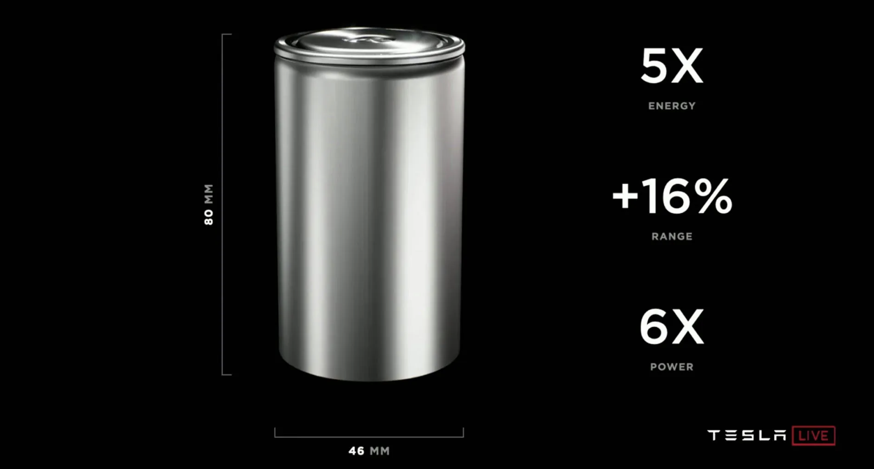 Tesla baterías 4680