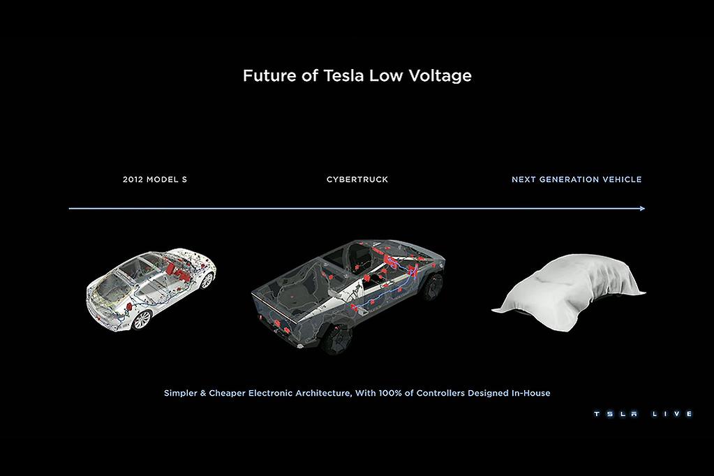 Tesla Model Q