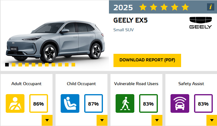 Geely EX5