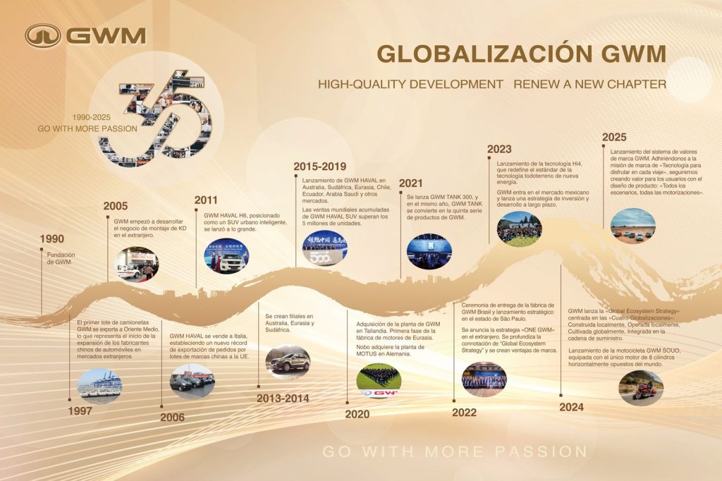 Great Wall Motors