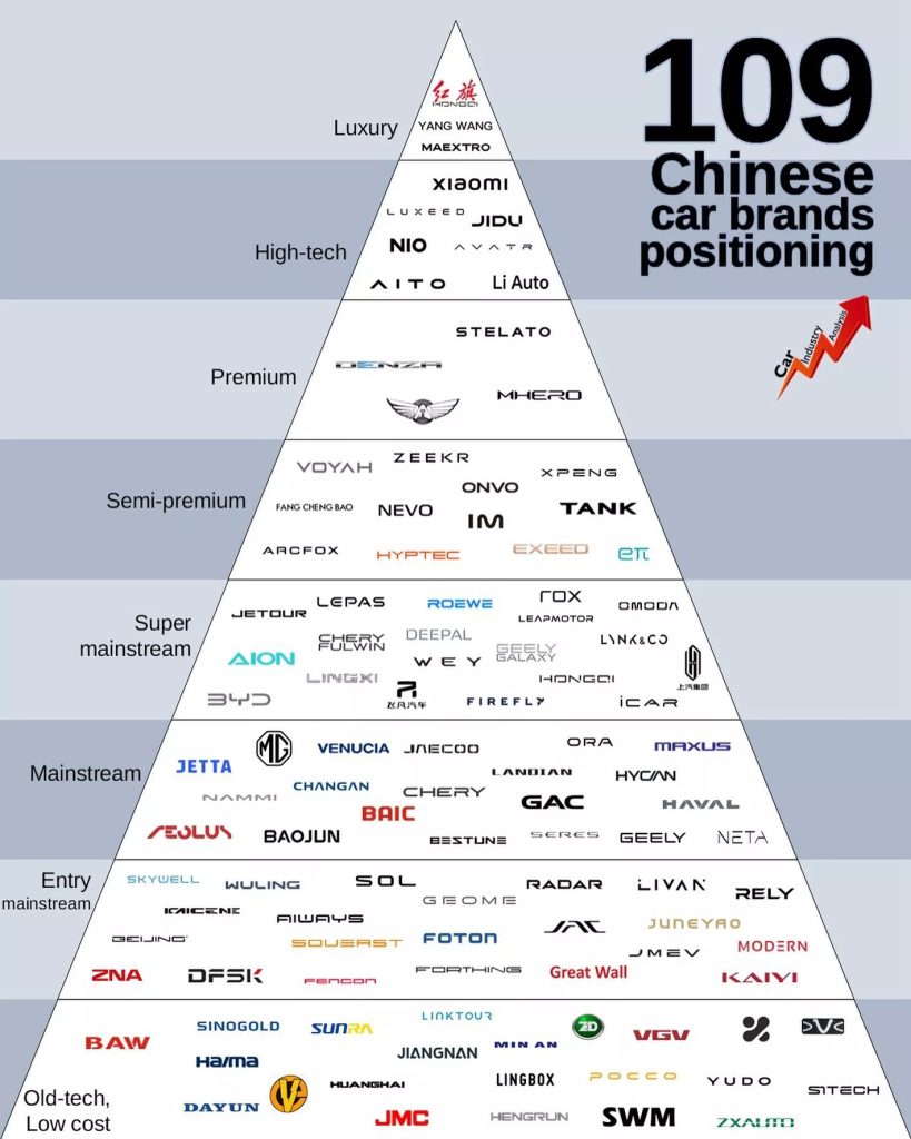 marcas chinas