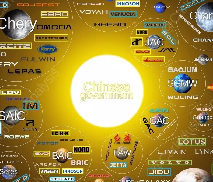 marcas chinas