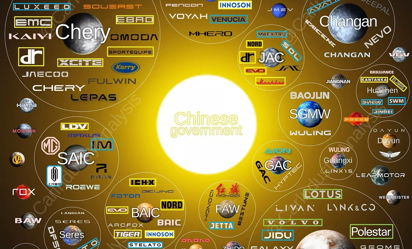 marcas chinas