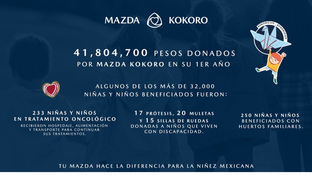 Mazda Kokoro dona 41.8 millones de pesos en beneficio de 32,000 niños 5 Mazda Kokoro 1 ano 04