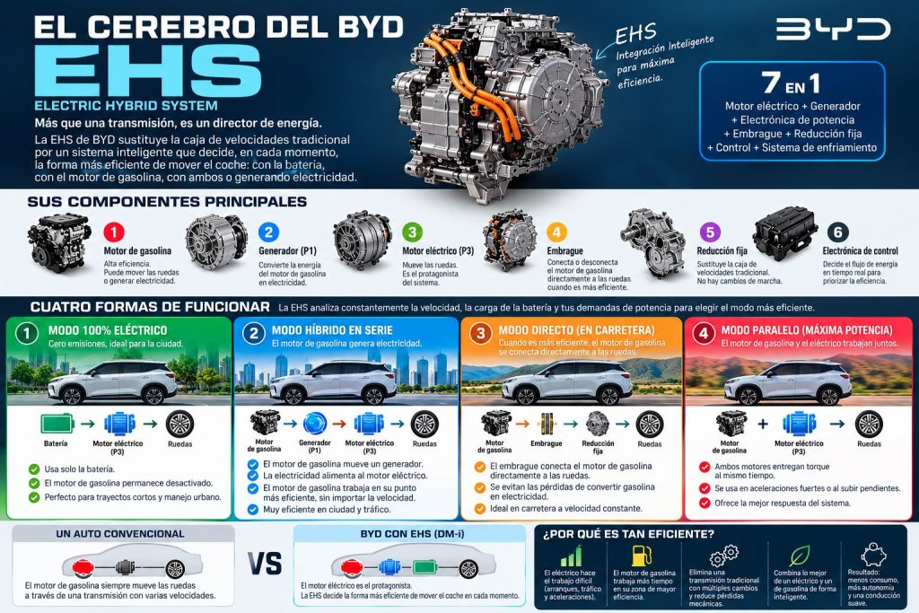 BYD YUAN PRO DM i autoanalitica 28