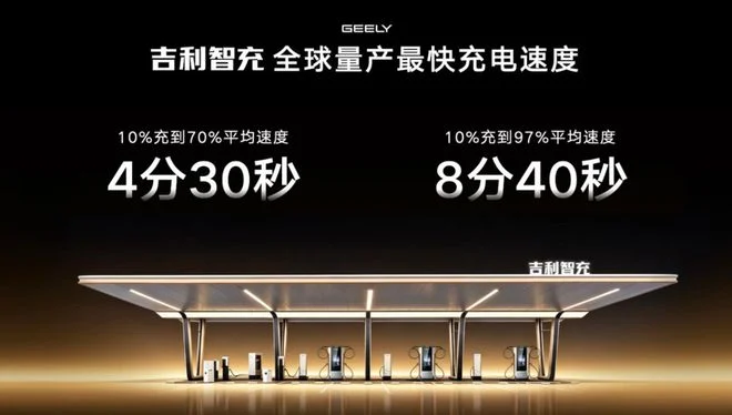 GEELY SMART CHARGE AUTOANALITICA 3
