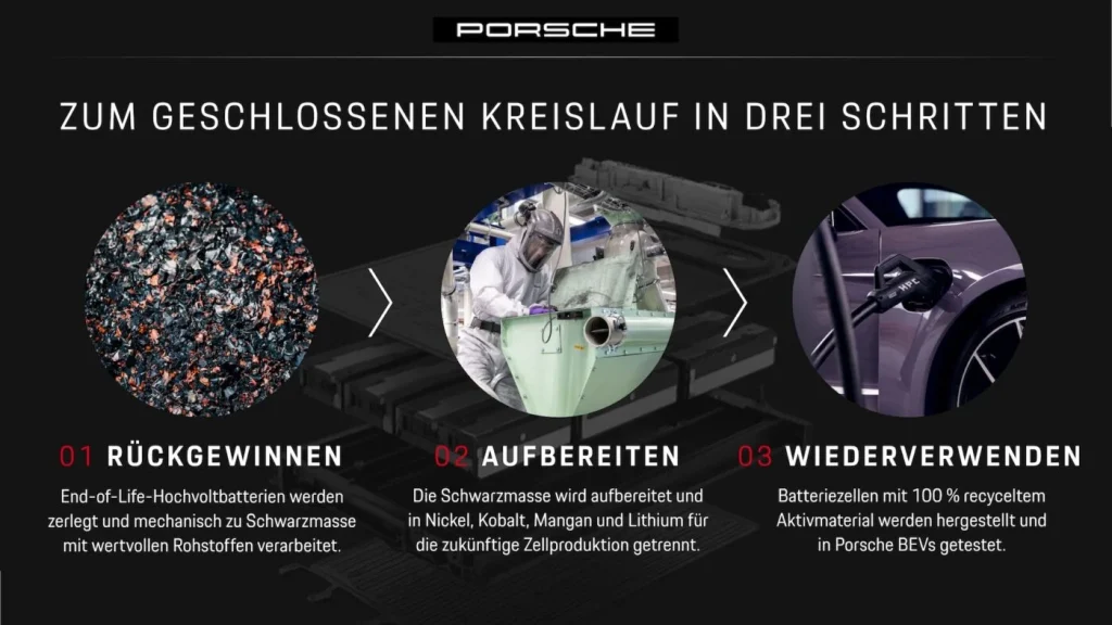 Porsche ya fabrica celdas de batería con materiales 100% reciclados 2 Porsche reciclaje baterias 02